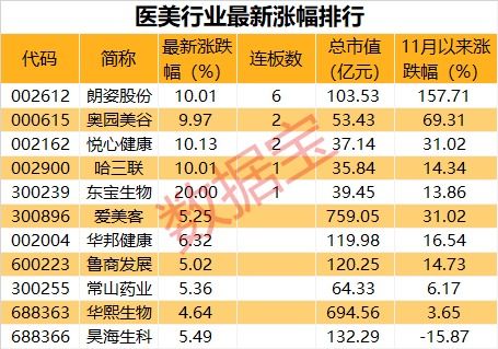 市場觀察 道指沖高回落，疫苗啟動引板塊分化，醫美概念股集體活躍
