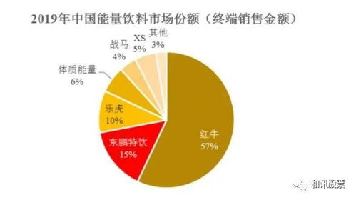 東鵬飲料遭上交所問詢 銷售費用率驟降、產能利用不足，業績高增長能否持續？
